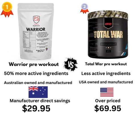 total war pre workout vs c4|Total War Vs C4 Vs Ghost Pre.